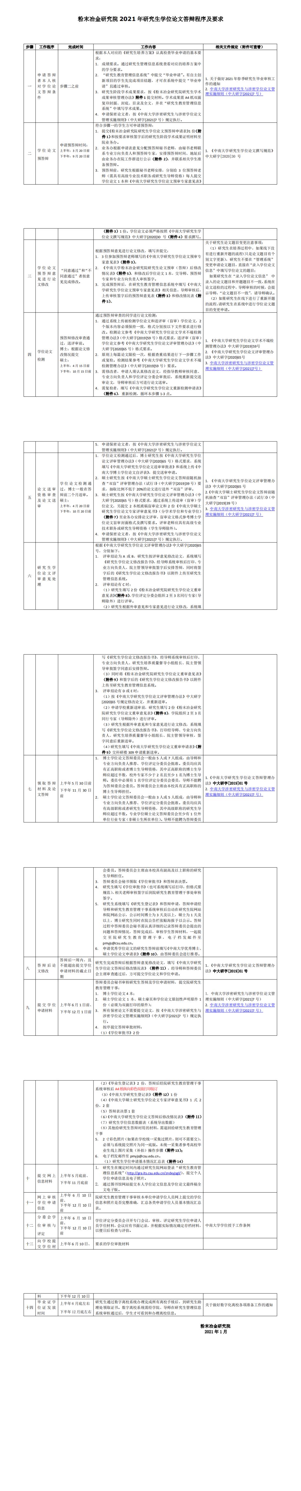 伟德bv1946官网2021年研究生学位论文答辩程序及要求_0.png